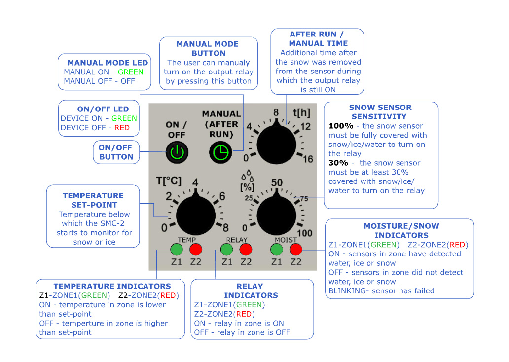 sensor05