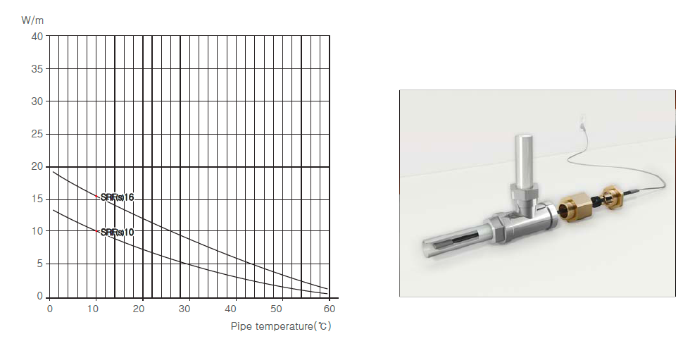 SRF-graph